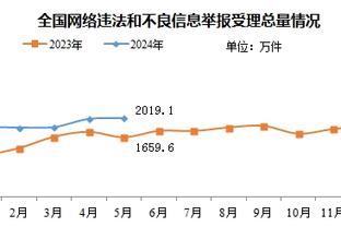 3球5助攻！萨卡过去7场各项赛事已经直接参与阿森纳8粒进球